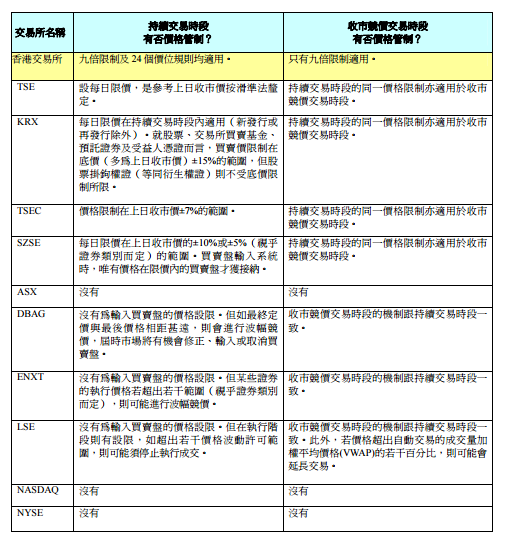 独家:香港财经博主最全解读收市竞价交易时段