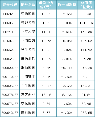 国企改革 亚通股份 兰生股份 公司产业 国资改革