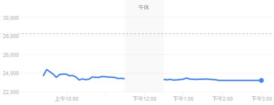 口袋妖怪Go收益有限 任天堂股票遭遇强大抛压跌停图片