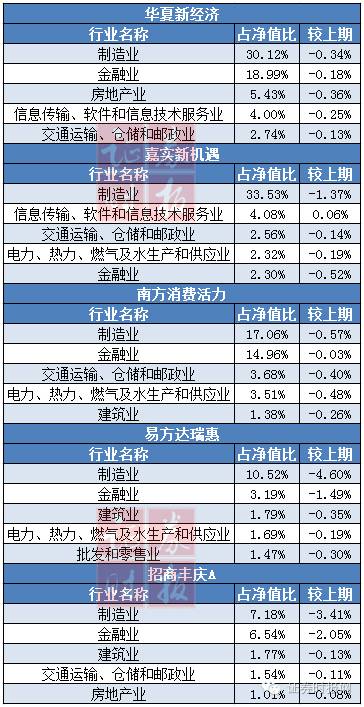 国家队基金周年账单:熊市中赚39亿 7月表现亮
