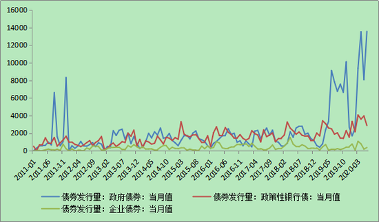 图2 债券市场发行的主体结构。资料来源：Wind