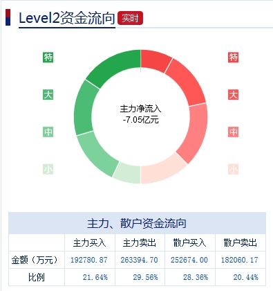大盘 板块 上市公司 快讯:中信国安午后翻绿跌逾