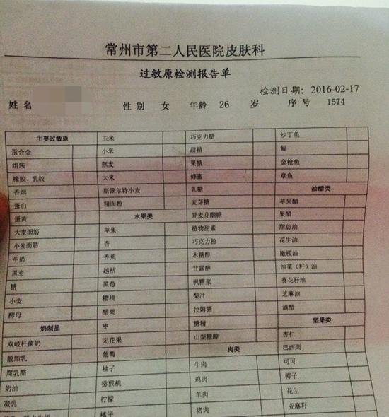 TST庭秘密 化妆品致多人烂脸 13款产品违规销