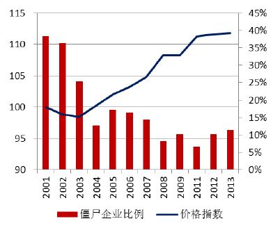 建筑机械行业。