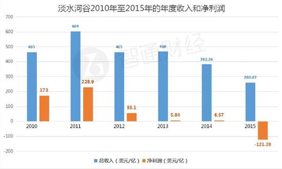 光环不再 淡水河谷于今日泪别港股市场|淡水