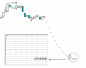 *欣泰股价大资金23秒定调涨停剧情 撬板手法