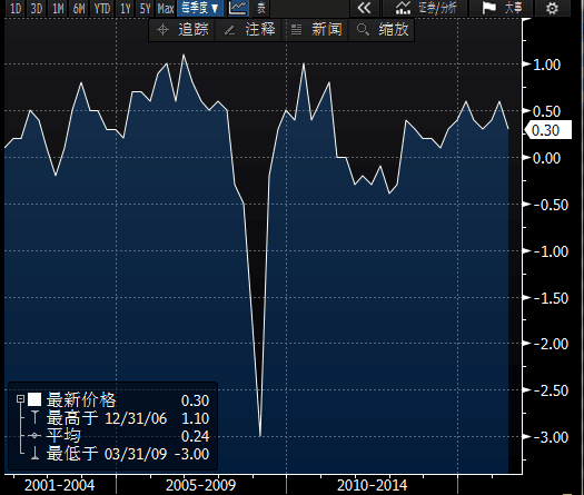 法国gdp增速