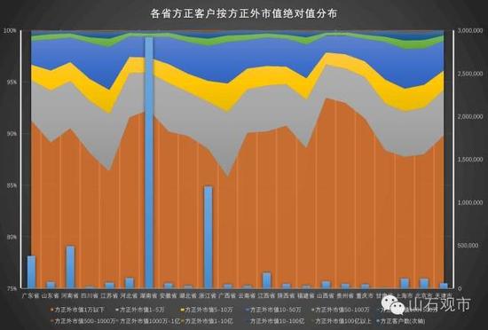 中国各省面积人口_各省人口排序