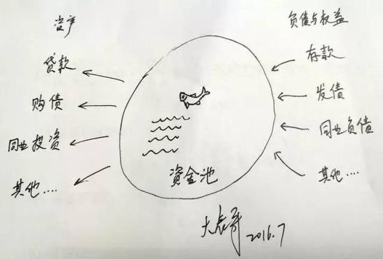 从监管逻辑深度解析理财业务|理财|监管|金融