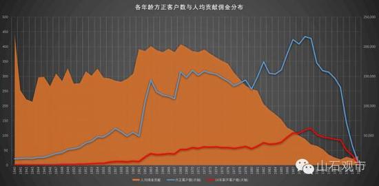 都有谁在炒股:大专以上 学历越高炒股的越少|方