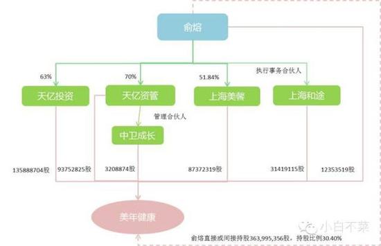 俞熔控制公司情况