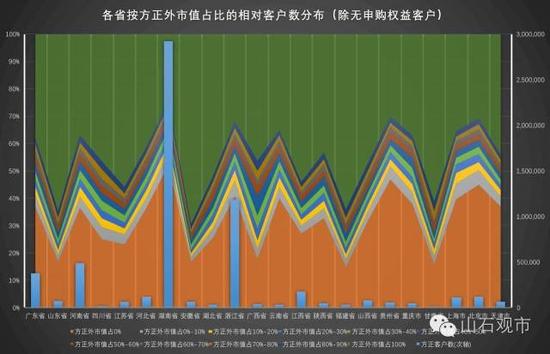 都有谁在炒股:大专以上 学历越高炒股的越少|方