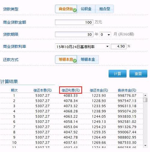 房贷利息抵扣个人所得税 全都是套路|利息|税收