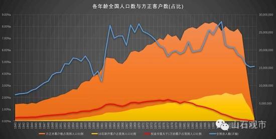 都有谁在炒股:大专以上 学历越高炒股的越少|方