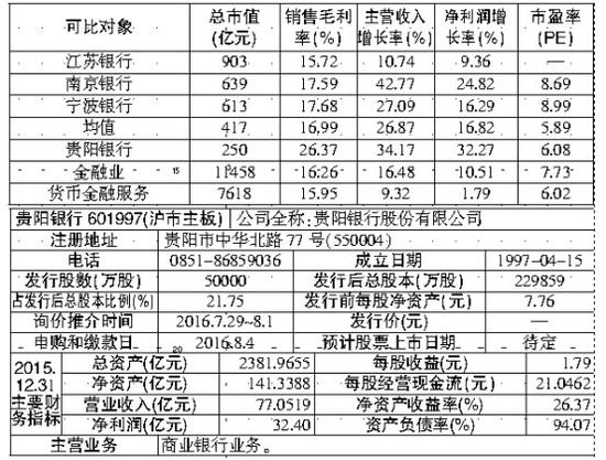 收入证明_一体化物流收入(3)
