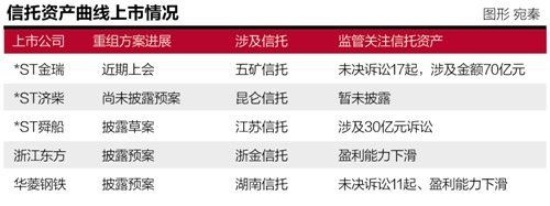 五家信託集體沖關A股 曲線戰略暗含煩惱與迷茫