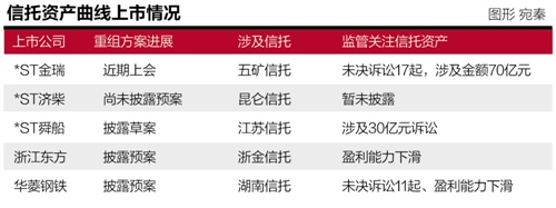 五家信托集体冲关A股 曲线战略暗含烦恼与迷茫