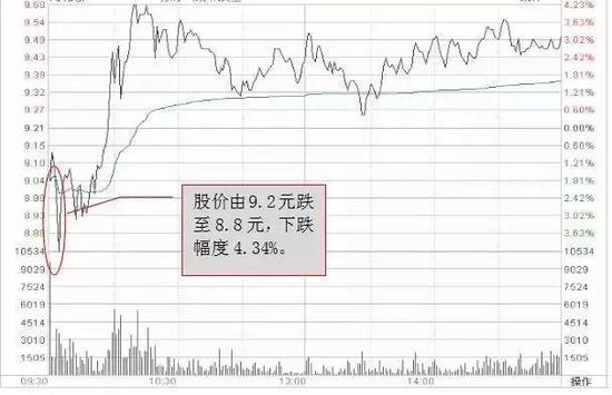上交所出大招:游资想任性打板有点难|上交所|沪