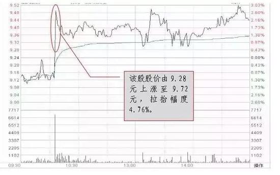 上交所出大招:游资想任性打板有点难|上交所|沪