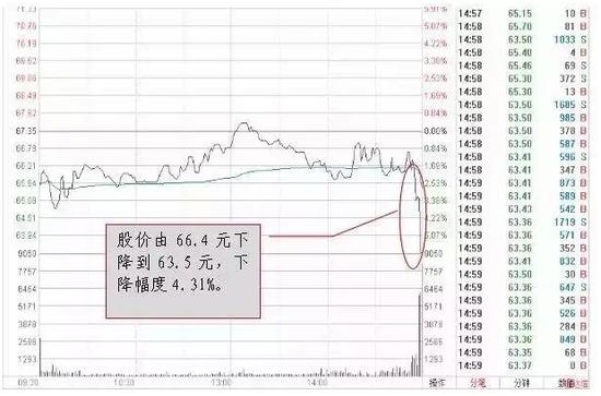 上交所出大招:游资想任性打板有点难|上交所|沪