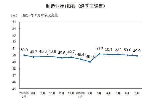 制造业pmi指数