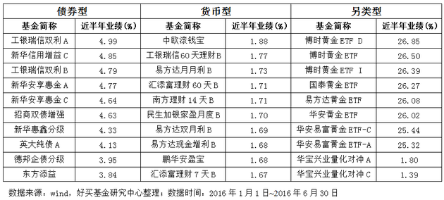 公募基金期中考揭榜 史上最难得一次期中考|公