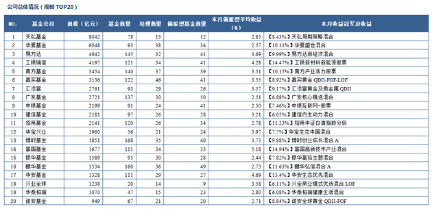 募数据月报2016.06:风之所向,火之所往?|基金排