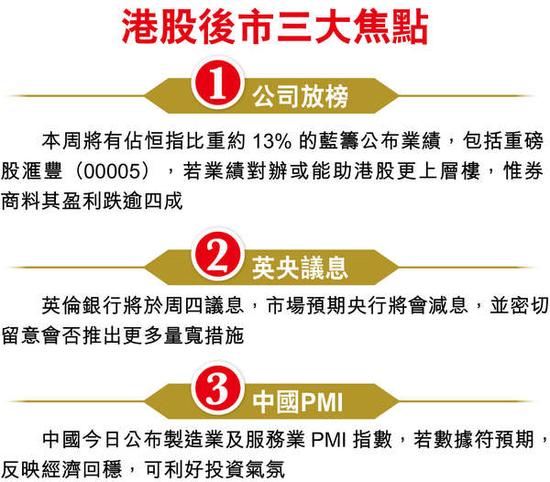 港股恒指8月开局3大关键。图片来源香港经济日报