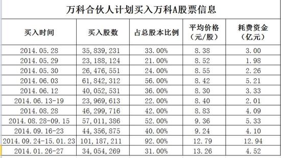 嚴明亮:萬科涉嫌利用資管計劃拉高股價輸送利益