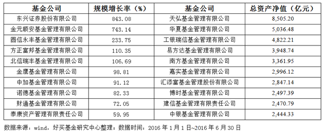 公募基金期中考揭榜 史上最难得一次期中考|公