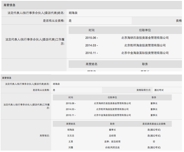 基金大清洗:王思聪军团近乎全灭 明星投资人命