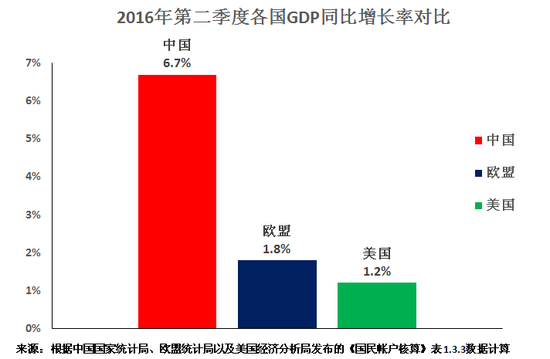中美人口对比_中美人口对比 图说中美差距(3)
