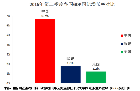 美国是全球经济放缓的罪魁祸首|全球经济|美国