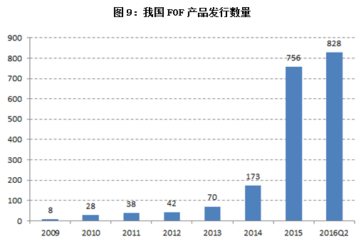 盘点:2016年上半年私募行业发展十大关键词|定