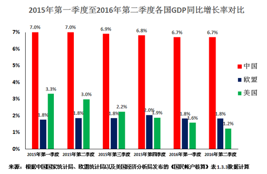欧盟gdp_世界各国最新GDP排名出炉 欧盟GDP被美国反超(2)