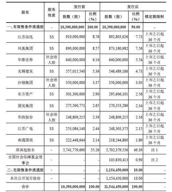 银行收入证明模板_江苏银行 收入