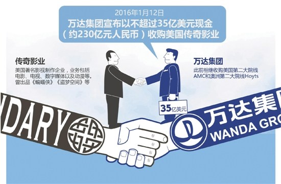 <a href='http://www.fishea.cn/mall/' target='_blank'>交易</a>所瞄上首富 给股民敲响警钟