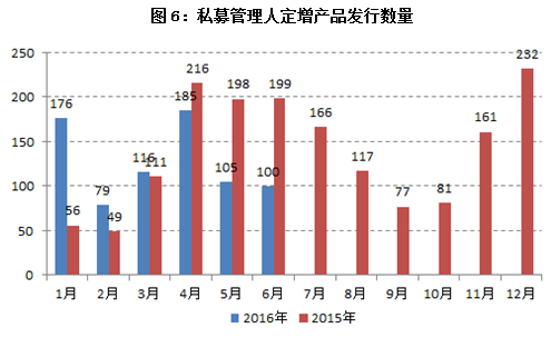 盘点:2016年上半年私募行业发展十大关键词|定