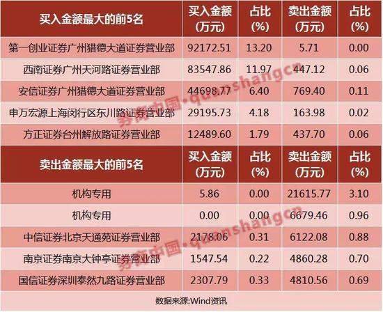 恆大買萬科股權五大知情方誰是泄密者?答案正浮出水面