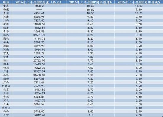 广东各市gdp排名2021上半年_广东职业技术学院排名(3)