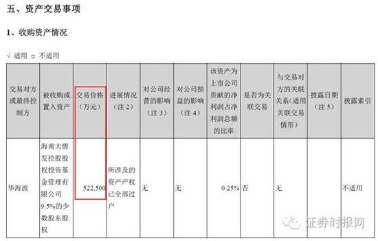 上市公司財報及公告頻現烏龍 六大槽點一一數