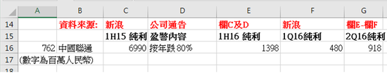 （图3）