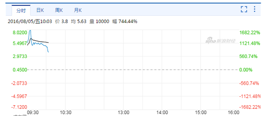 医美行业研究S1:玻尿酸行业巨头Q-med成长史