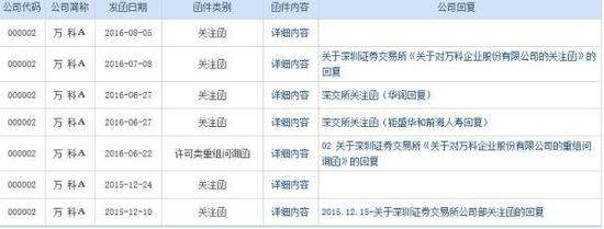 恆大買萬科誰泄密?深交所發問 萬科澄清 恆大還沒回應