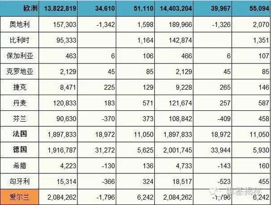 世界基金排名_天天基金排名
