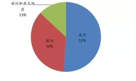 总结美洲人口_美洲知识点总结框图(2)