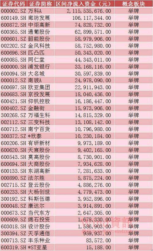 恒大举牌概念股 A股整体持股筹码渐有收紧趋势