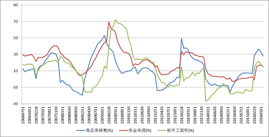 70大中城市人口_上月70个大中城市有34个环比房价下跌 降价趋势向二三线城市延