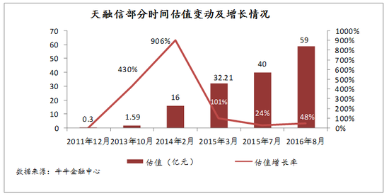 新三板公司天融信欲嫁南洋股份涉实质借壳 标