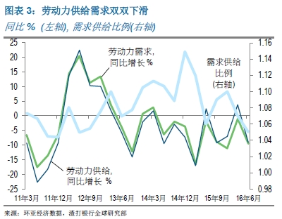 GDP的要素_2017年经济形势分析与2018年展望